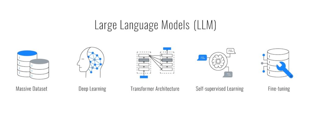 LLMとは何か？ - 従来の言語モデルを超えるスケール
