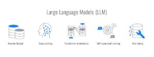 LLMとは何か？ - 従来の言語モデルを超えるスケール